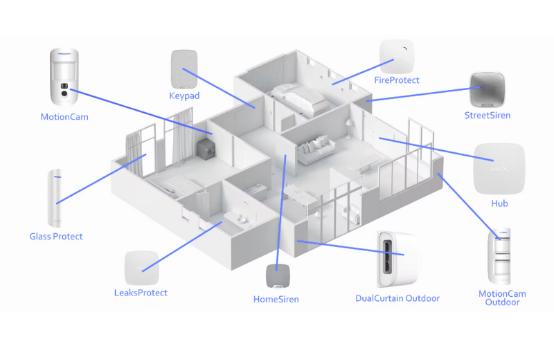 Evinco Security Alarm Systems
